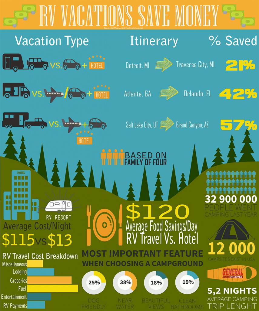 RV-Vacations-Cost-Comparison
