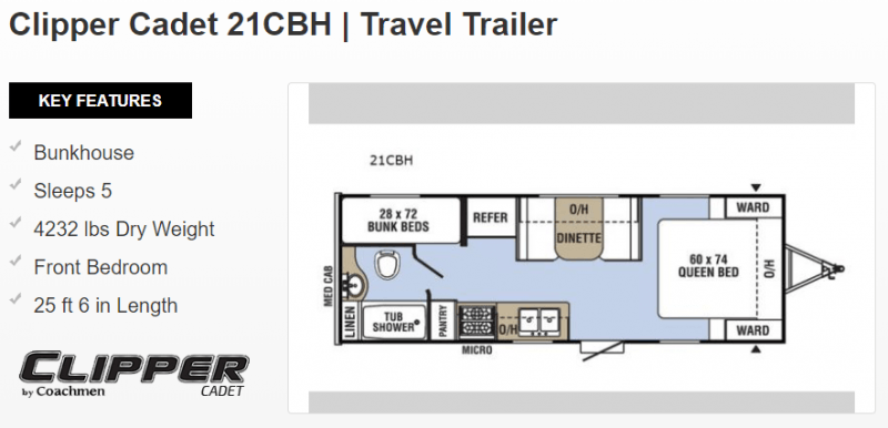 An RV floorplan is shown with a model number of 21CBH and a short description of the RV, which has a length of 25 feet and 6 inches. rv myth busted